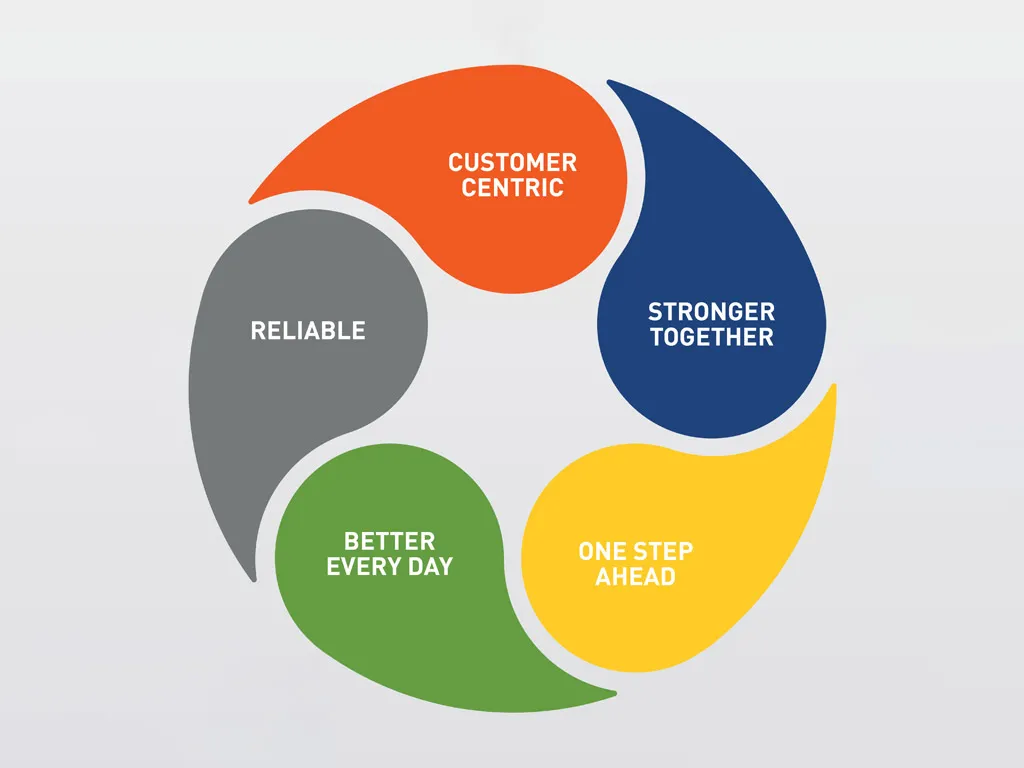 HYDEL IMPEX Vision - Trusted Hydraulic Innovation Leader India